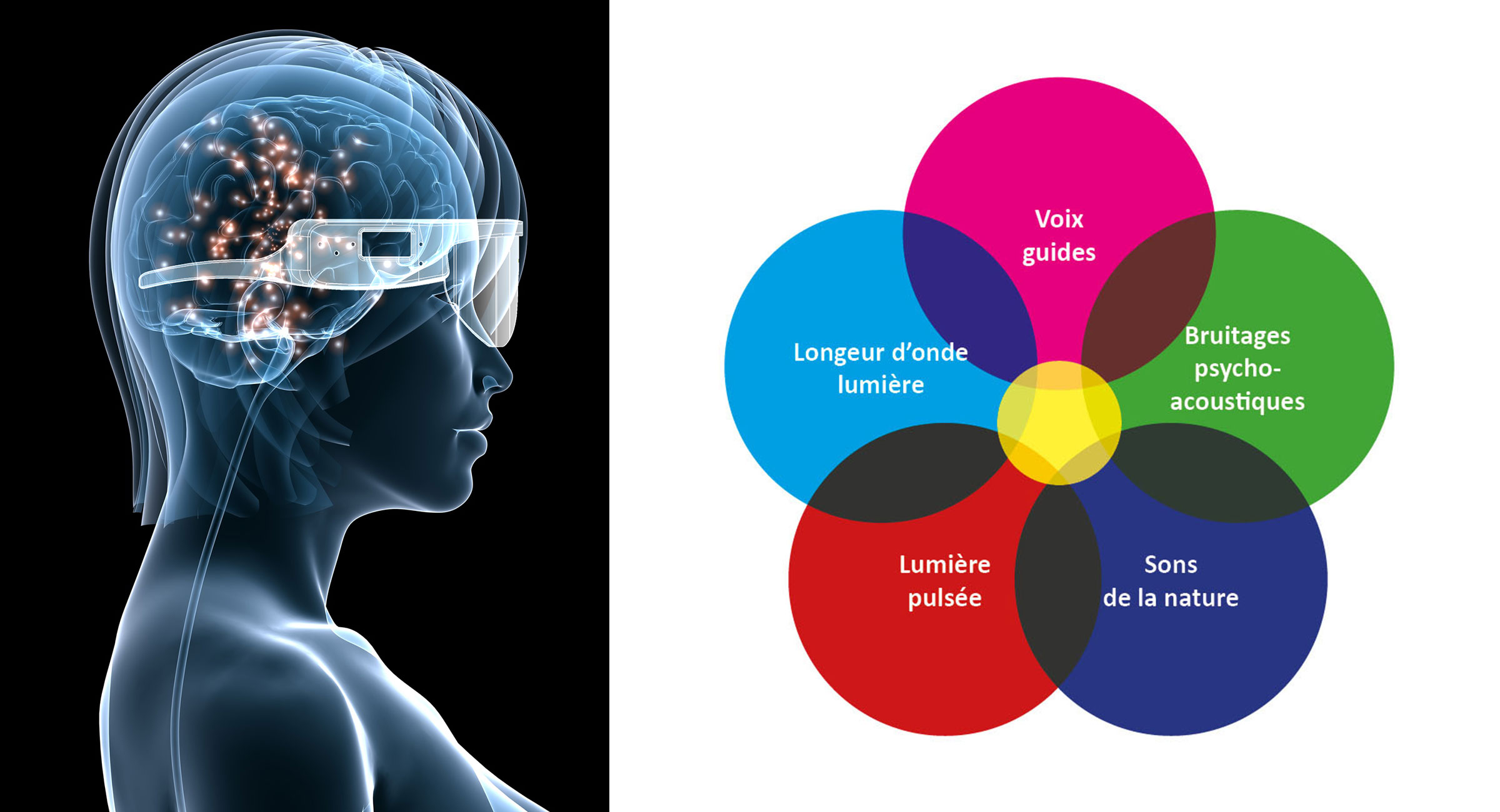 Graphique de la synergie